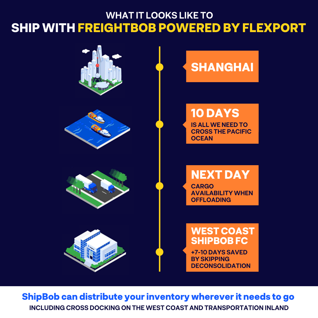 FreightBob Process (500 × 1500 px) (1080 × 1080 px)